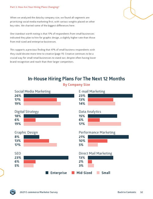 sidecar 2021年電子商務(wù)營銷報告