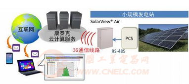尚德電力日本將銷(xiāo)售云計(jì)算型光伏發(fā)電遠(yuǎn)程監(jiān)控系統(tǒng)