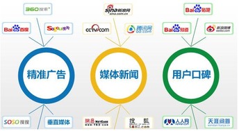 搜索引擎網(wǎng)絡(luò)營銷點(diǎn)爆眼球